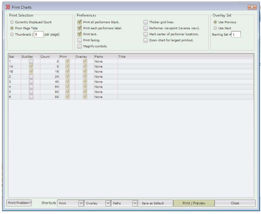 Print Chart Manager